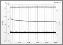 Контроль уплотнительных выступов